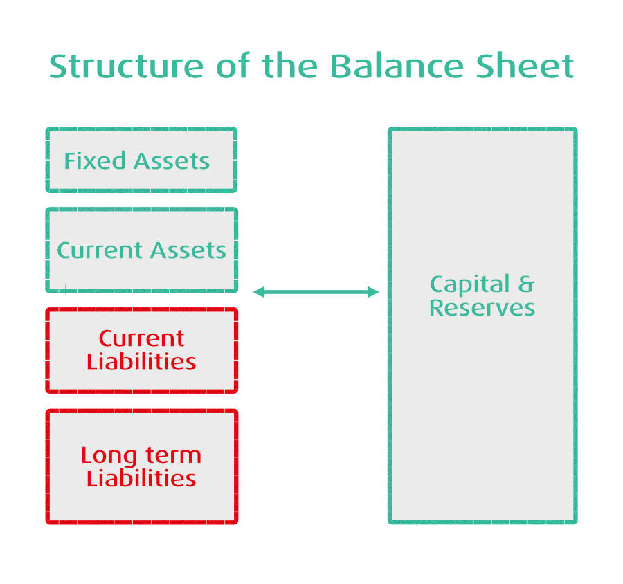 Balance_Sheet.png