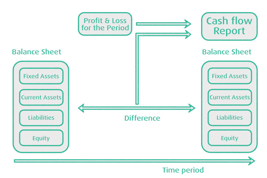 Cashflow_Schema.png