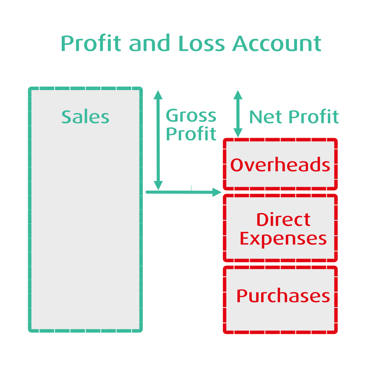 Gross_Profit_and_Net_Profit.png